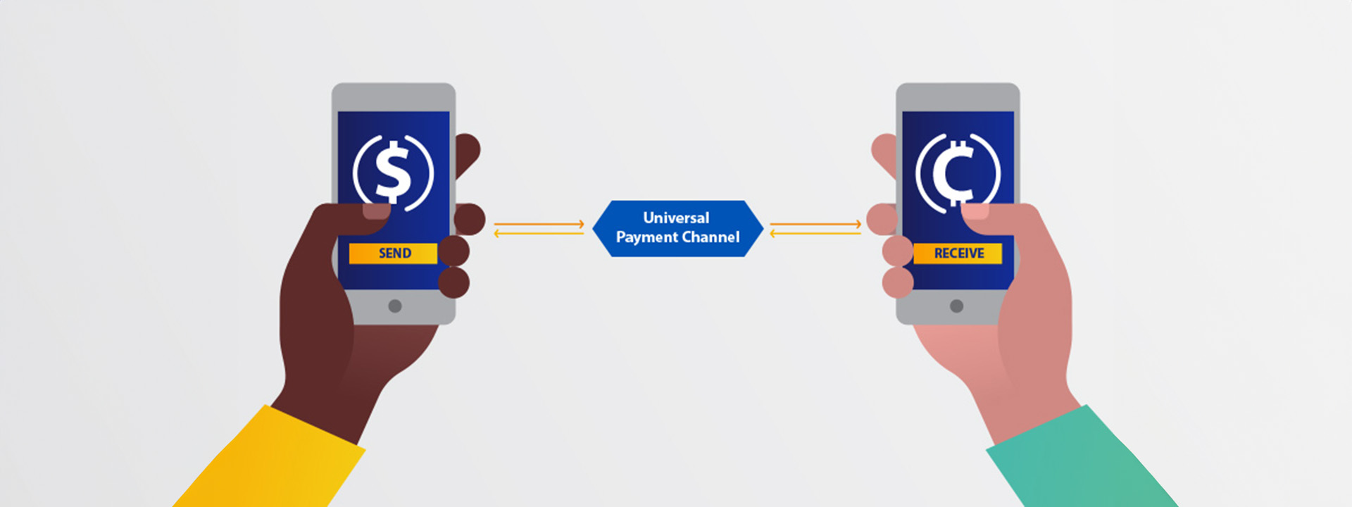 Two hands hold smartphones. One shows "SEND" with a dollar sign, the other shows "RECEIVE" with a bitcoin symbol, indicating a "Universal Payment Channel."