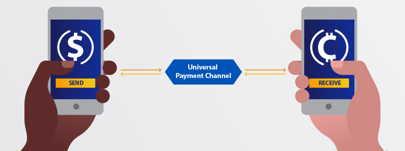 Two hands hold smartphones. One shows "SEND" with a dollar sign, the other shows "RECEIVE" with a bitcoin symbol, indicating a "Universal Payment Channel."