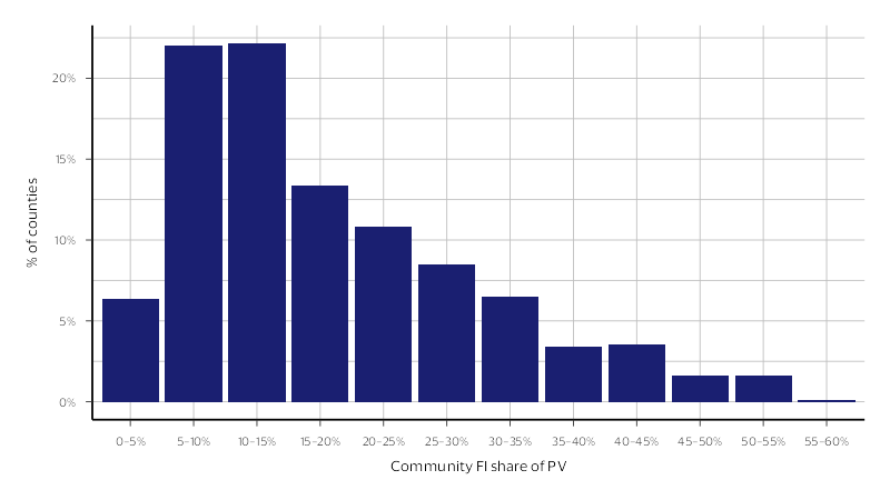 Distribution of community FI presence (Jan. 2020). See image description for details.