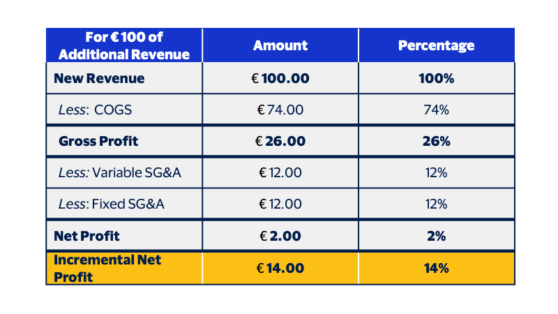 Business financial statement example