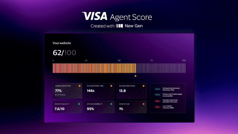 Visa shares vision for intelligent, programmable commerce