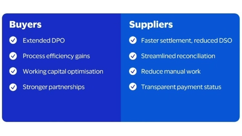Visa blog