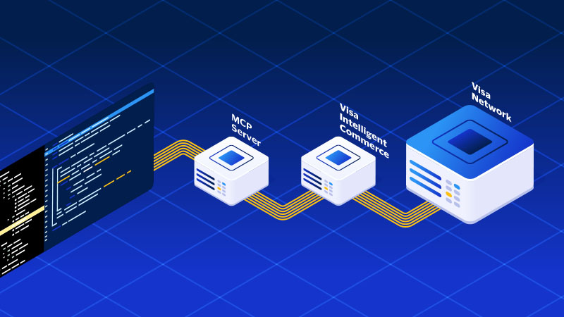 Graphic diagram with developer window leading to MCP server, leading to Visa Intelligent Commerce, leading to Visa Network.