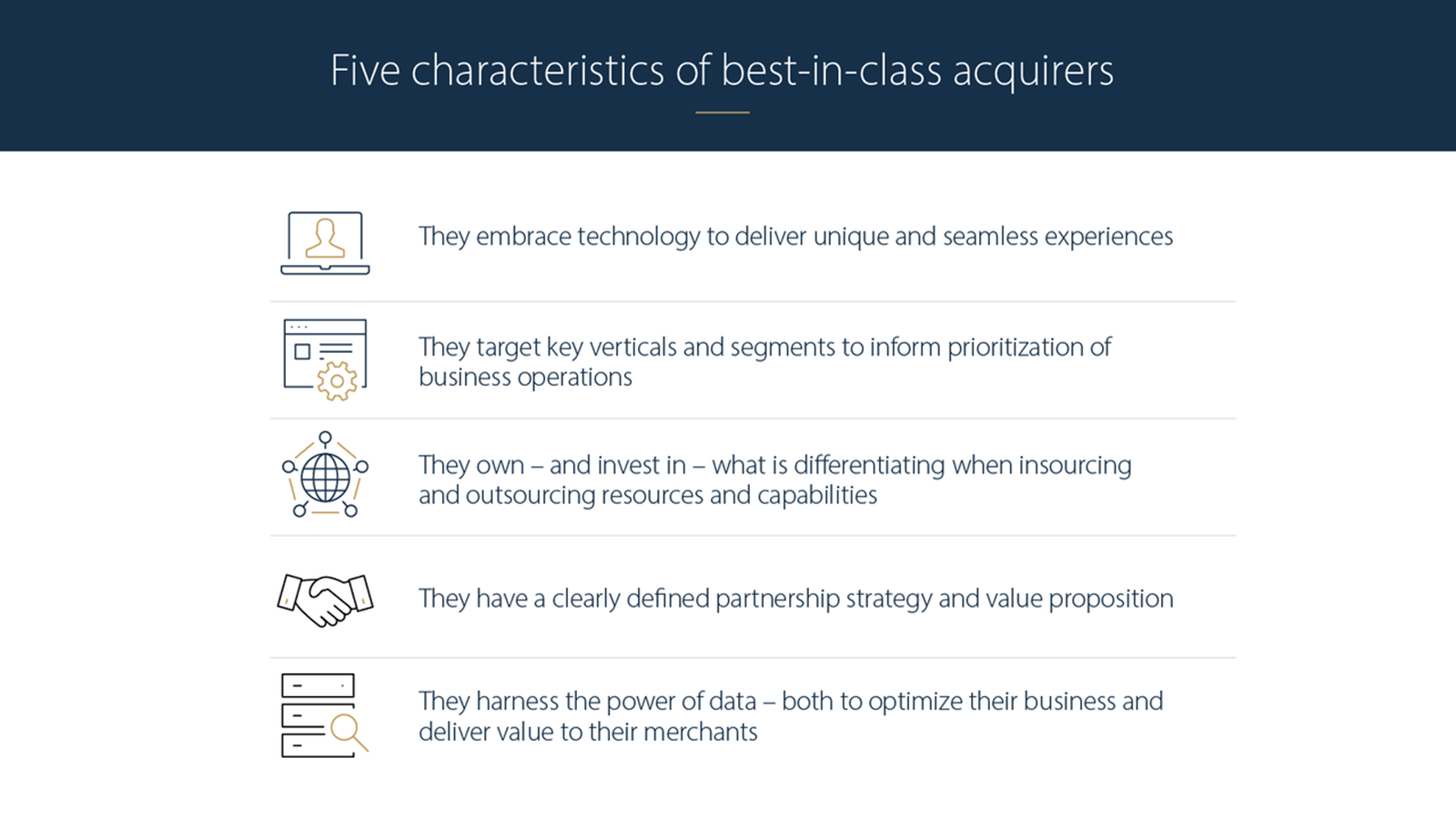 Five characteristics of best-in-class acquirers list.