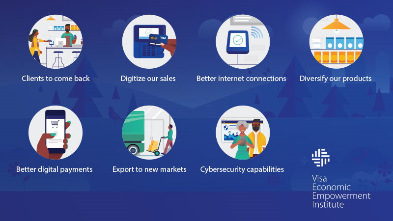 An image showcasing the Visa Digital Economy Initiative, highlighting innovation in digital payments and financial technology.
